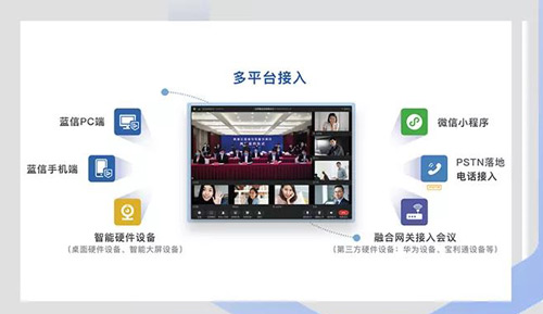 蓝信视频会议接入方式