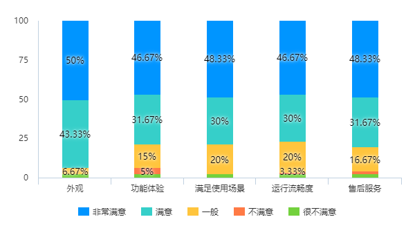 蓝信