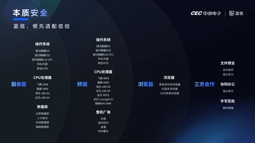 蓝信本质安全.png