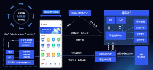 蓝信零信任安全.jpg