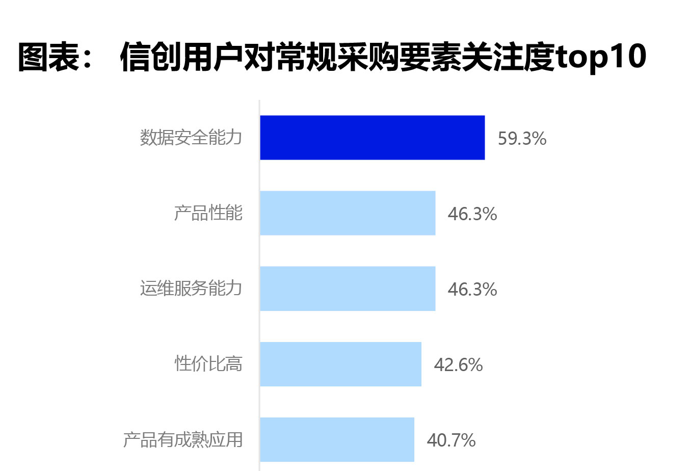 数据安全能力已成为用户选择应用软件时的第一要素jpg