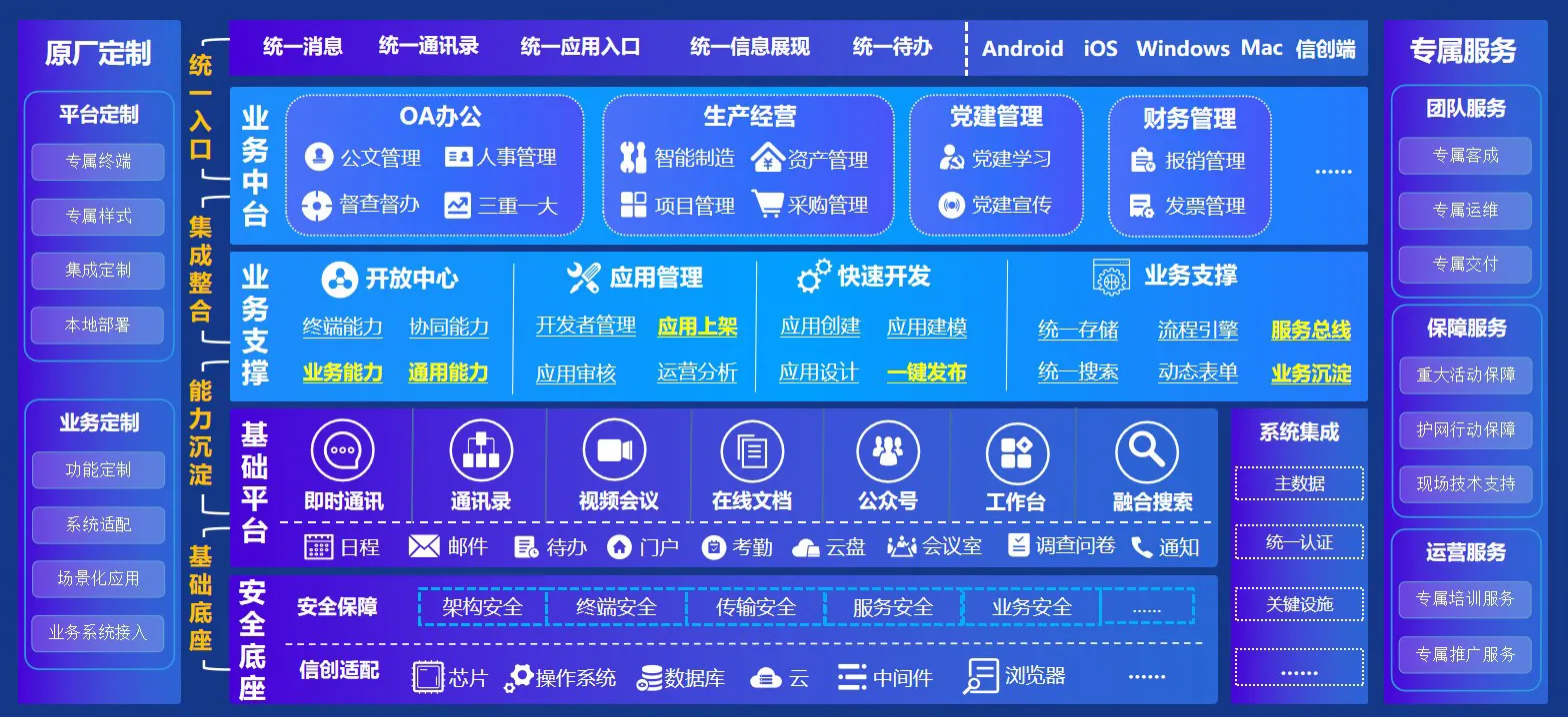 蓝信协同办公央企解决方案.jpg